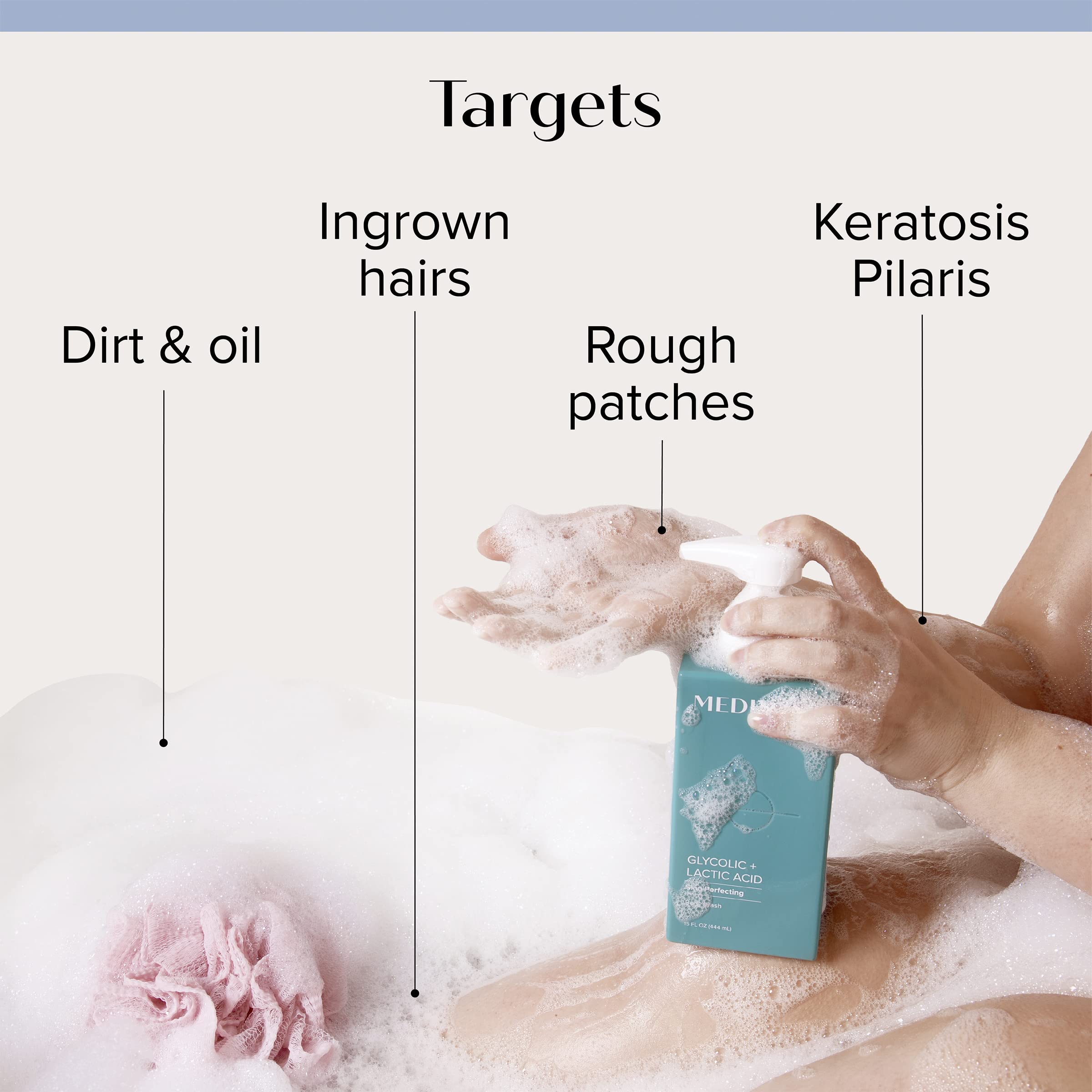 MEDIX Exfoliating Glycolic Acid Body Wash & Face Wash + Fragrance Free Retinol Body Lotion Skin Care Set | Crepey Skin Care Treatment | Lactic Acid Foaming Wash For KP Bumps, Keratosis Pilaris & Acne